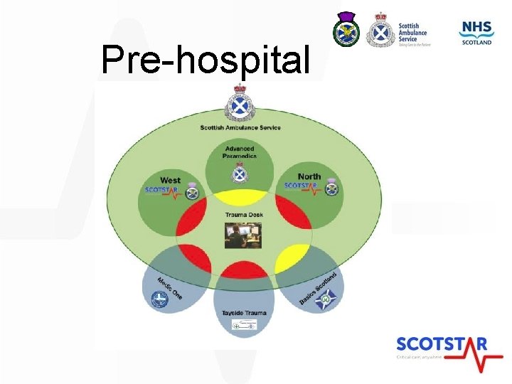 Pre-hospital trauma care 