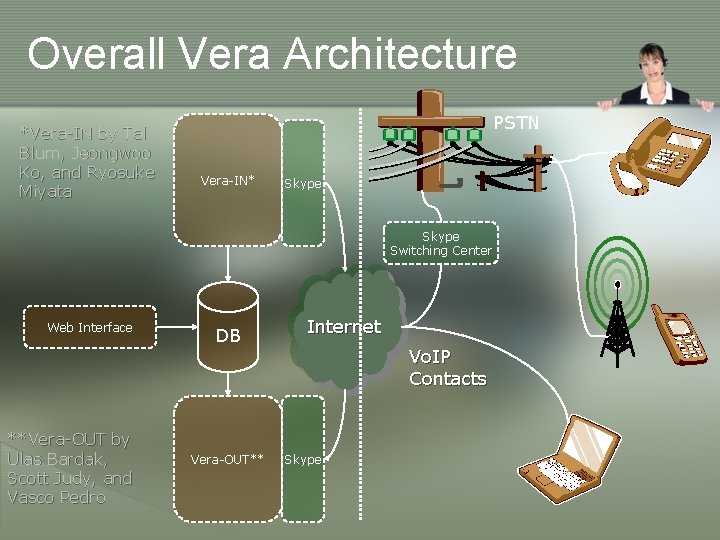 Overall Vera Architecture *Vera-IN by Tal Blum, Jeongwoo Ko, and Ryosuke Miyata PSTN Vera-IN*