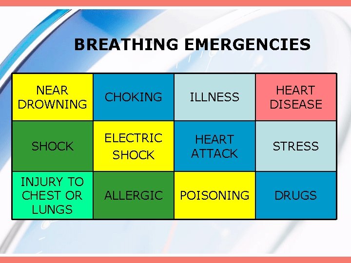 BREATHING EMERGENCIES NEAR DROWNING CHOKING ILLNESS HEART DISEASE SHOCK ELECTRIC SHOCK HEART ATTACK STRESS