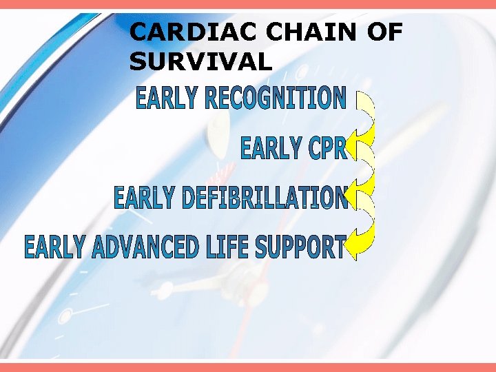 CARDIAC CHAIN OF SURVIVAL 