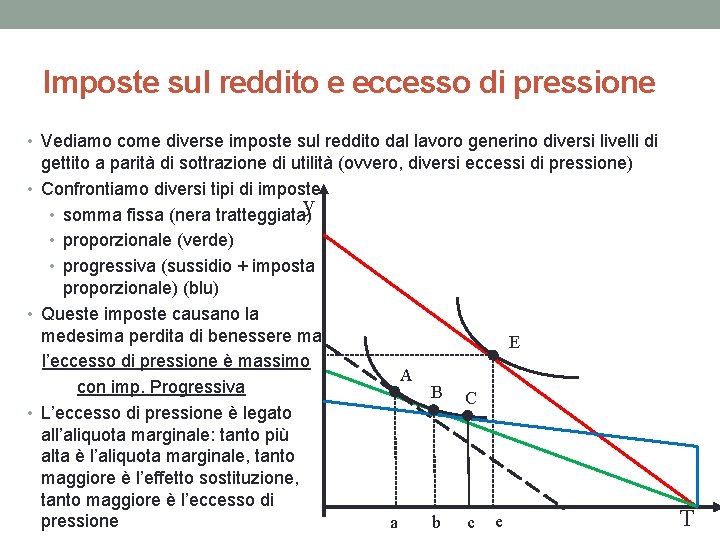 Imposte sul reddito e eccesso di pressione • Vediamo come diverse imposte sul reddito