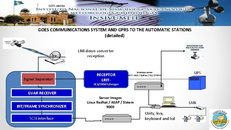 GOES satellite GOES COMMUNICATIONS SYSTEM AND GPRS TO THE AUTOMATIC STATIONS (detailed) LNB down GOES satellite GOES COMMUNICATIONS SYSTEM AND GPRS TO THE AUTOMATIC STATIONS (detailed) LNB down