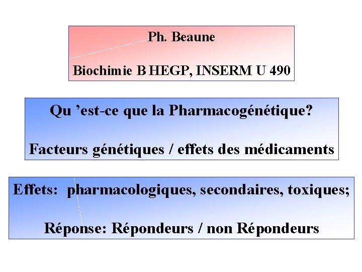 Ph. Beaune Biochimie B HEGP, INSERM U 490 Qu ’est-ce que la Pharmacogénétique? Facteurs