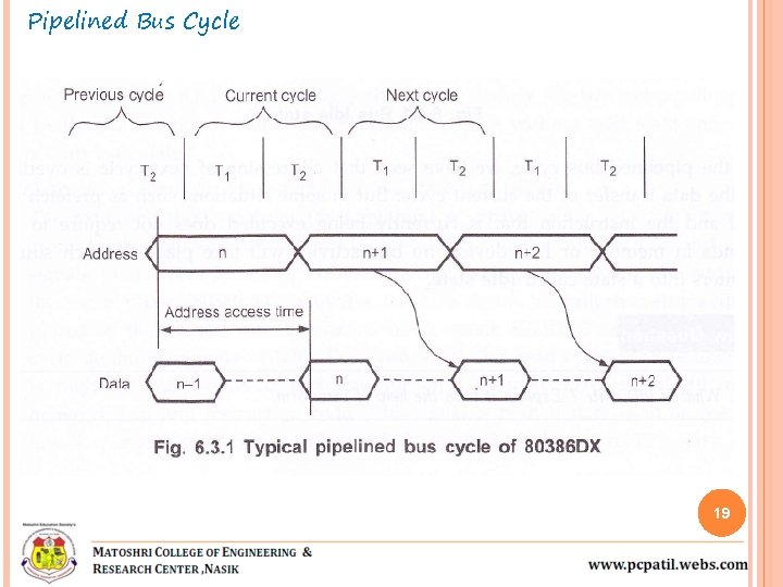 Pipelined Bus Cycle 19 Pipelined Bus Cycle 19
