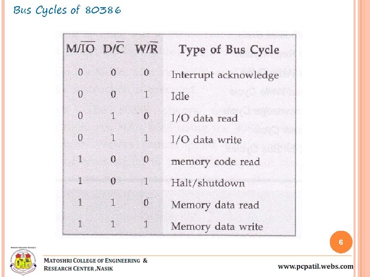 Bus Cycles of 80386 6 Bus Cycles of 80386 6