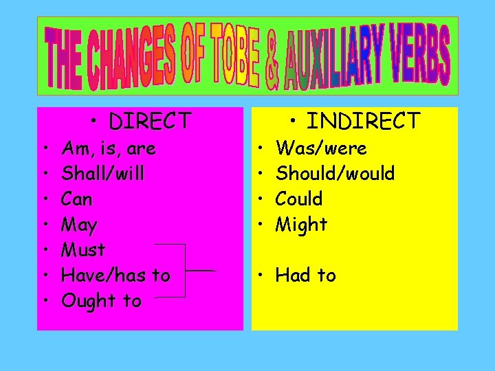  • • DIRECT Am, is, are Shall/will Can May Must Have/has to Ought