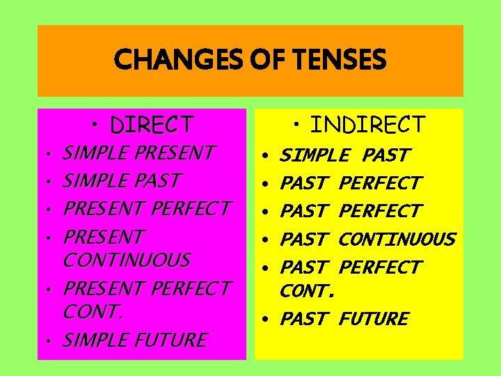 CHANGES OF TENSES • DIRECT • SIMPLE PRESENT • SIMPLE PAST • PRESENT PERFECT