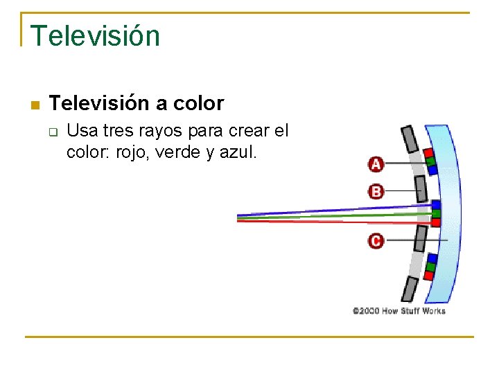 Televisión n Televisión a color q Usa tres rayos para crear el color: rojo,