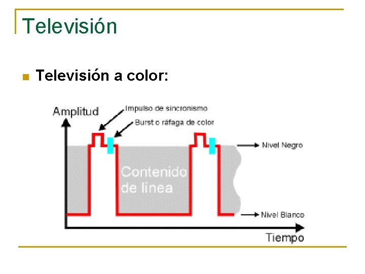 Televisión n Televisión a color: 
