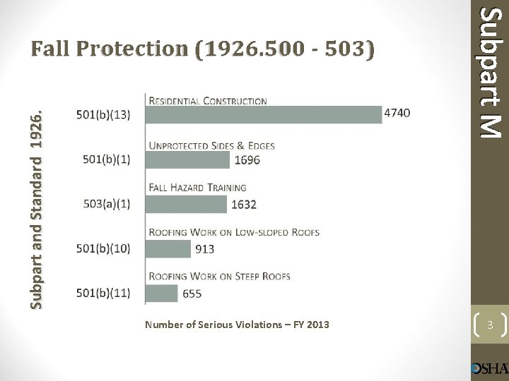 Subpart and Standard 1926. Number of Serious Violations – FY 2013 Subpart M Fall