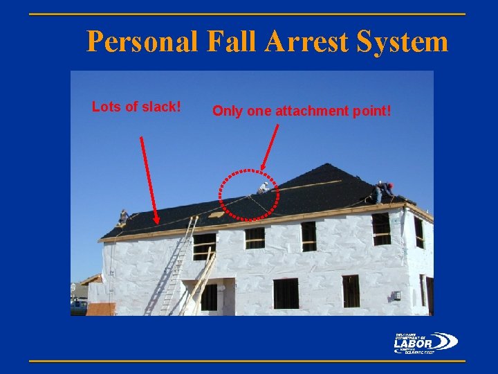 Personal Fall Arrest System Lots of slack! Only one attachment point! 