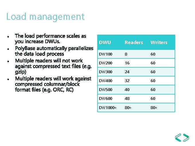 Load management DWU Readers Writers DW 100 8 60 DW 200 16 60 DW Load management DWU Readers Writers DW 100 8 60 DW 200 16 60 DW