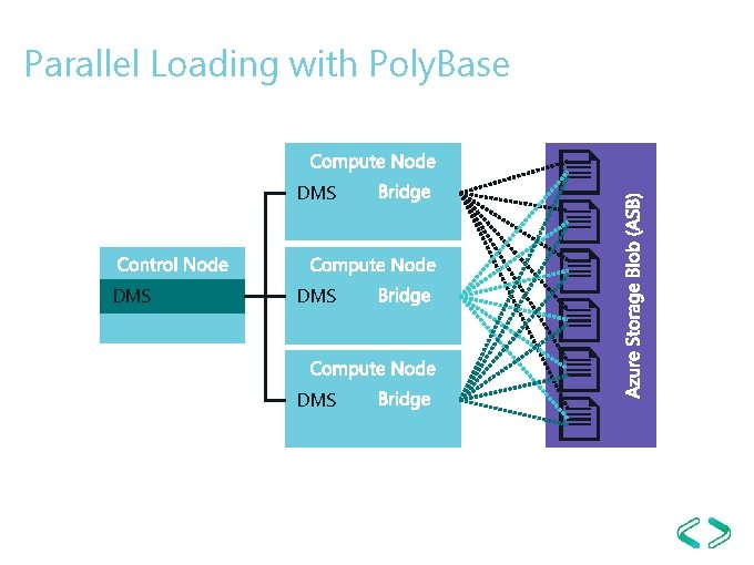 Parallel Loading with Poly. Base DMS DMS Parallel Loading with Poly. Base DMS DMS