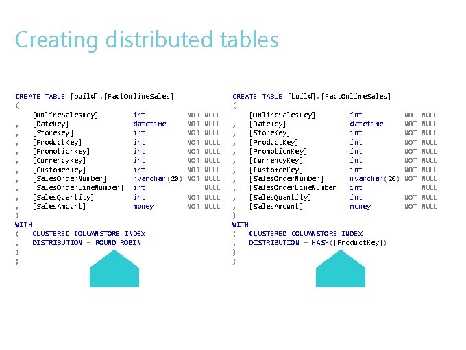 Creating distributed tables CREATE TABLE [build]. [Fact. Online. Sales] ( [Online. Sales. Key] int