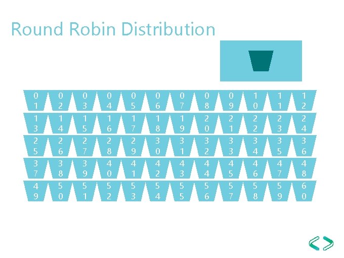 Round Robin Distribution 0 1 1 3 2 5 3 7 4 9 0 Round Robin Distribution 0 1 1 3 2 5 3 7 4 9 0