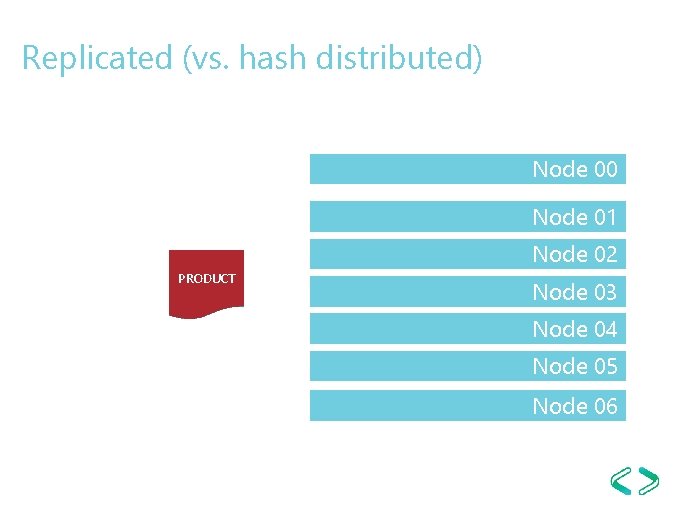 Replicated (vs. hash distributed) Node 00 Node 01 Node 02 PRODUCT SALES Node 03 Replicated (vs. hash distributed) Node 00 Node 01 Node 02 PRODUCT SALES Node 03