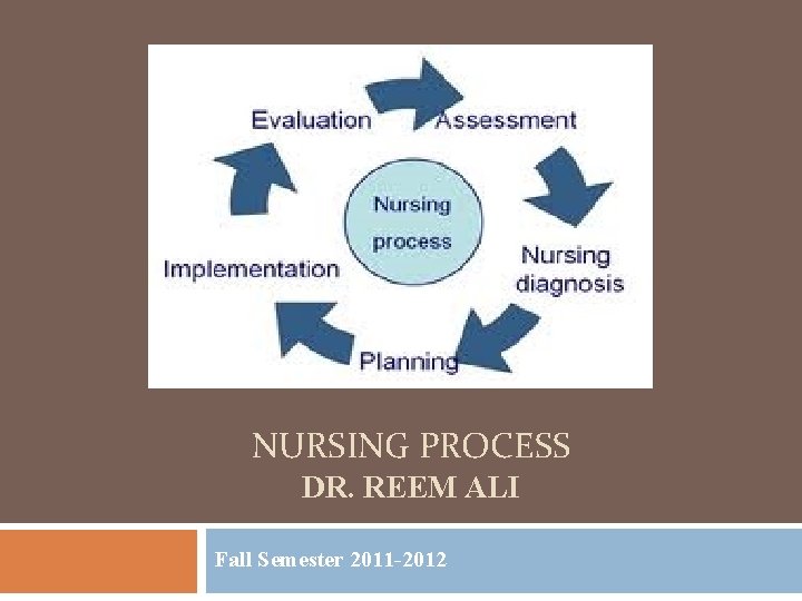 NURSING PROCESS DR. REEM ALI Fall Semester 2011 -2012 