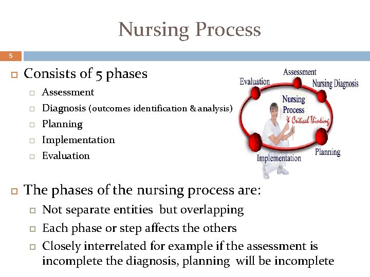Nursing Process 5 Consists of 5 phases Assessment Diagnosis (outcomes identification & analysis) Planning