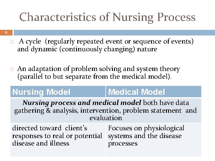 Characteristics of Nursing Process 6 A cycle (regularly repeated event or sequence of events)