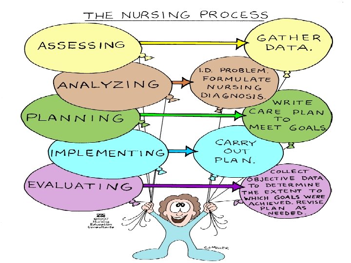 Nursing Process 8 