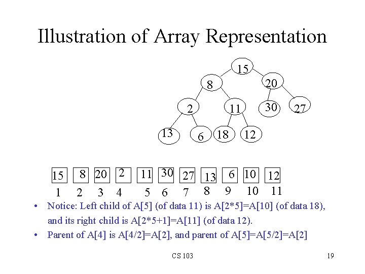 Illustration of Array Representation 15 20 8 2 13 15 1 8 20 2