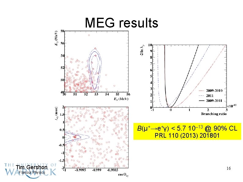 MEG results B(μ+→e+γ) < 5. 7 10– 13 @ 90% CL PRL 110 (2013)