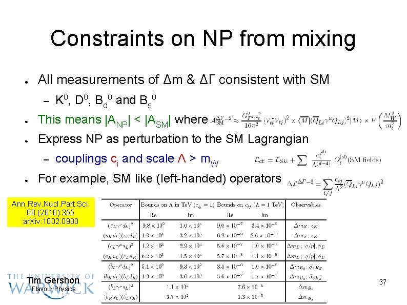 Constraints on NP from mixing ● All measurements of Δm & ΔΓ consistent with