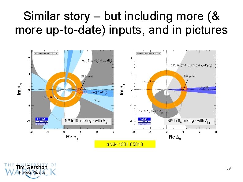 Similar story – but including more (& more up-to-date) inputs, and in pictures ar.