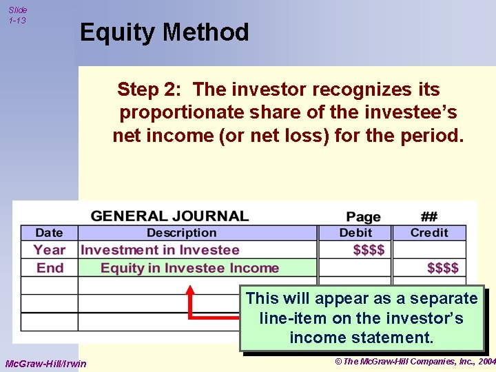 Slide 1 -13 Equity Method Step 2: The investor recognizes its proportionate share of