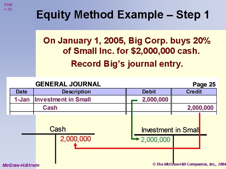 Slide 1 -16 Equity Method Example – Step 1 On January 1, 2005, Big