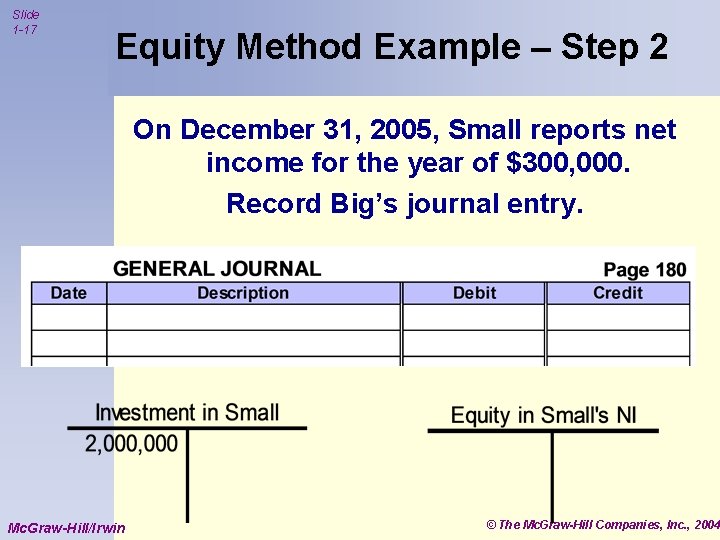 Slide 1 -17 Equity Method Example – Step 2 On December 31, 2005, Small