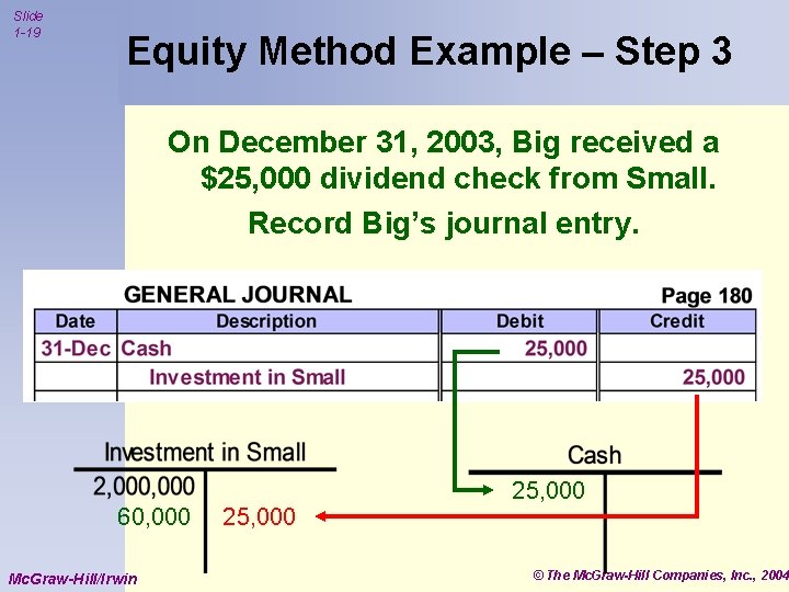 Slide 1 -19 Equity Method Example – Step 3 On December 31, 2003, Big