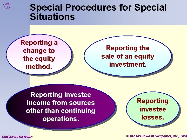 Slide 1 -20 Special Procedures for Special Situations Reporting a change to the equity