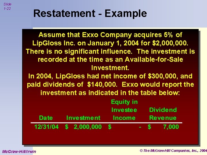 Slide 1 -22 Restatement - Example Assume that Exxo Company acquires 5% of Lip.