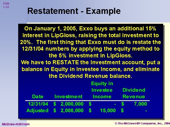 Slide 1 -24 Restatement - Example On January 1, 2005, Exxo buys an additional