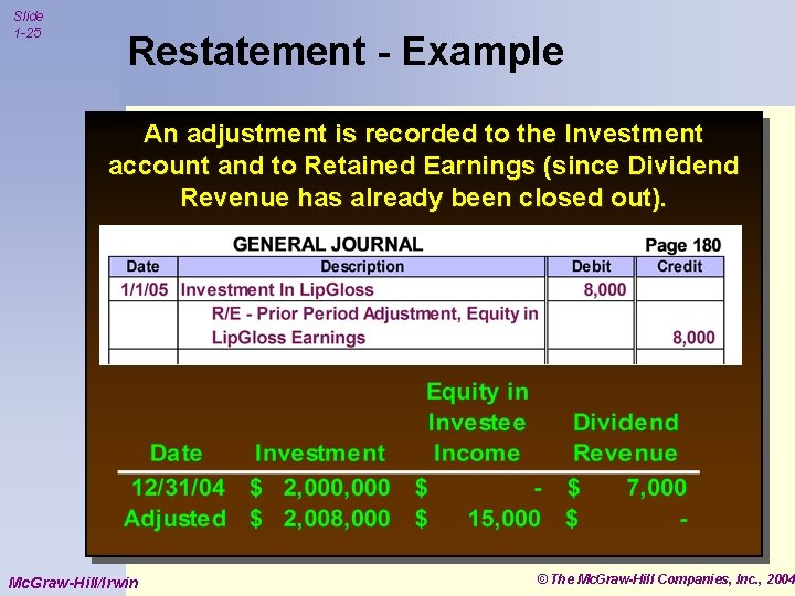 Slide 1 -25 Restatement - Example An adjustment is recorded to the Investment account