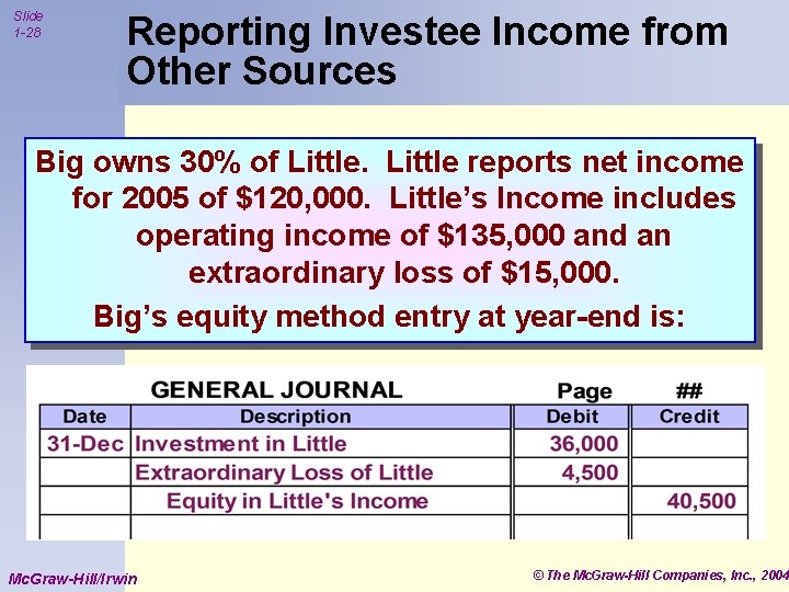 Slide 1 -28 Reporting Investee Income from Other Sources Big owns 30% of Little