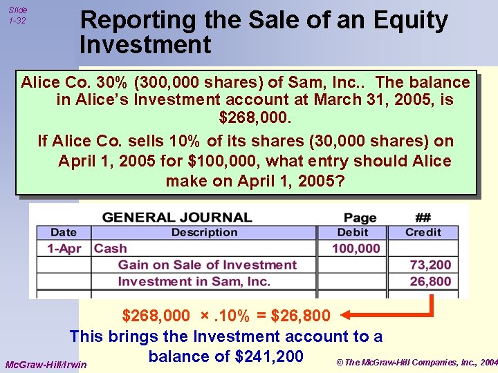 Slide 1 -32 Reporting the Sale of an Equity Investment Alice Co. 30% (300,