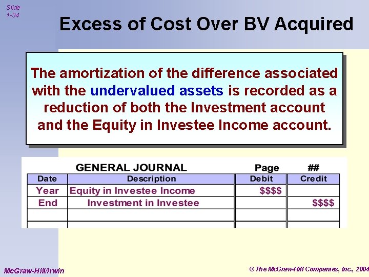 Slide 1 -34 Excess of Cost Over BV Acquired The amortization of the difference