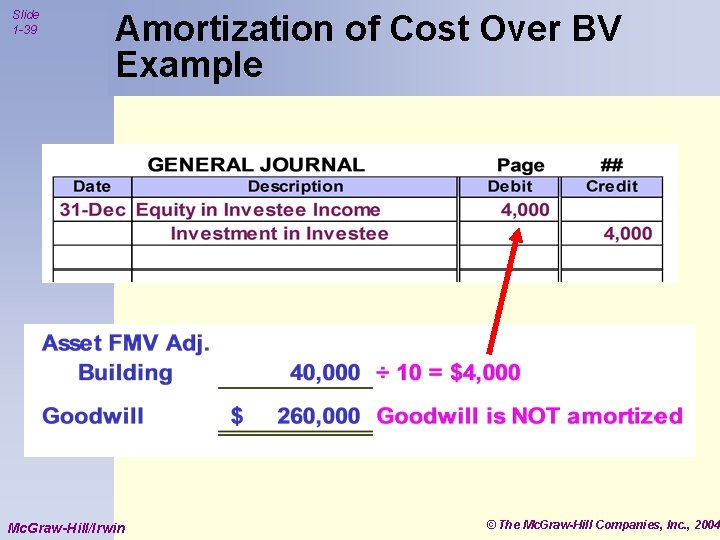 Slide 1 -39 Amortization of Cost Over BV Example Mc. Graw-Hill/Irwin © The Mc.