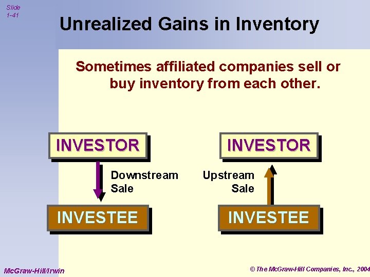 Slide 1 -41 Unrealized Gains in Inventory Sometimes affiliated companies sell or buy inventory