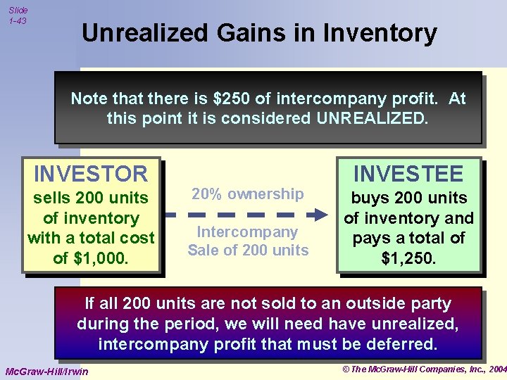 Slide 1 -43 Unrealized Gains in Inventory Let’s look at anof. Investor that has