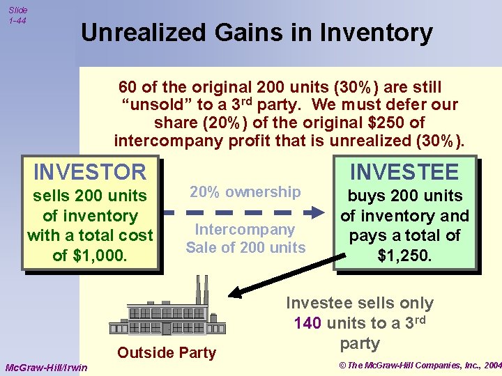 Slide 1 -44 Unrealized Gains in Inventory 60 of the original 200 units (30%)