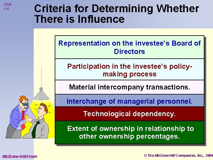 Slide 1 -6 Criteria for Determining Whether There is Influence Representation on the investee’s