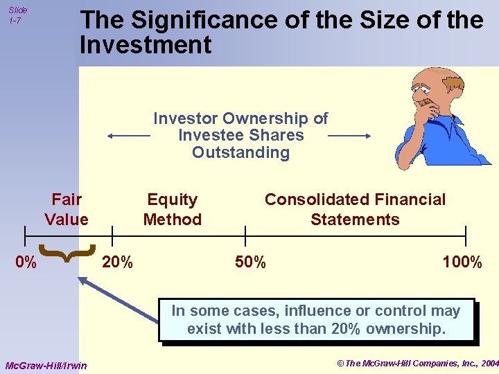 The Significance of the Size of the Investment Slide 1 -7 Investor Ownership of