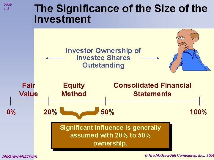 Slide 1 -8 The Significance of the Size of the Investment Investor Ownership of