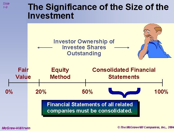 Slide 1 -9 The Significance of the Size of the Investment Investor Ownership of