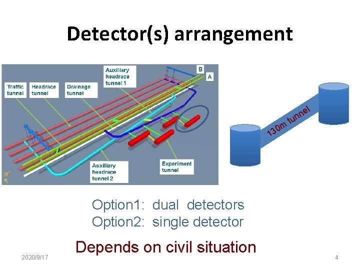 Detector(s) arrangement 0 m tu e nn l 13 Option 1: dual detectors Option