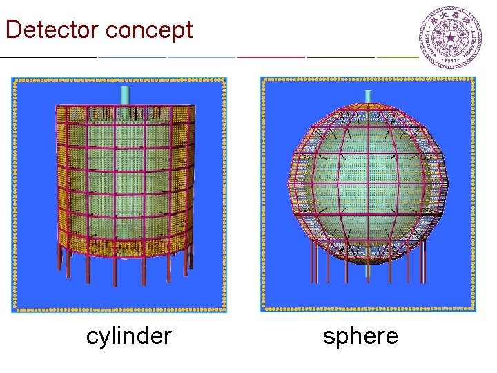 Detector concept cylinder sphere 
