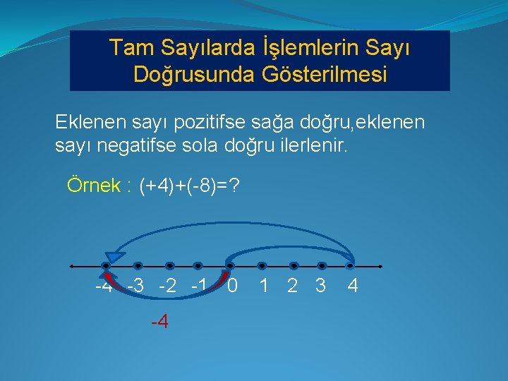 Tam Sayılarda İşlemlerin Sayı Doğrusunda Gösterilmesi Eklenen sayı pozitifse sağa doğru, eklenen sayı negatifse